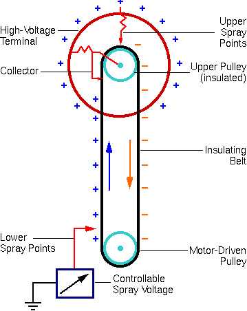 RBS Theory - Instrumentation Voltage Sources