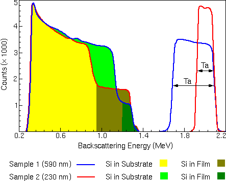 RBS Theory- Elemental rations