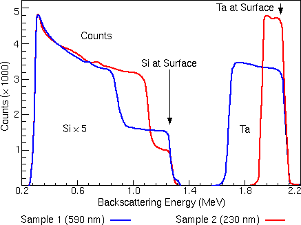 RBS Theory - exemple de siliciure métallique
