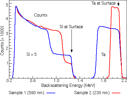 RBS Theory - metal silicide example