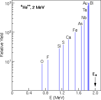 RBS Theory - Scattering Cross Sections