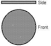 SIMS Instrumentation Secondary Ion Detectors