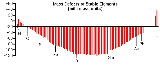SIMS Théorie Interférences de masse