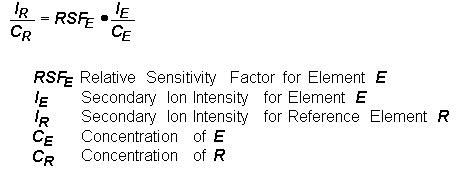 SIMS Theory - Relative Sensitivity Factors