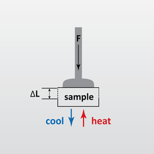 Thermomechanical Analysis, TMA from EAG Laboratories