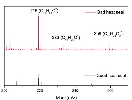 Figure 10 Positive ion mass spectra for good (lower) and bad (upper) heat seal showing more intense hydroxyhydrocinnamate ions at 219, 233 and 259 amu for the bad seal.