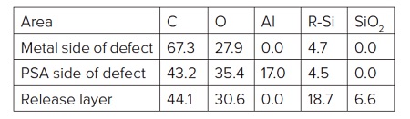 Table 2 Quantitative results on both sides of defect and reference release layer