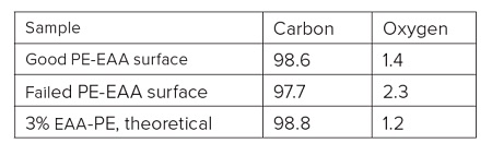 Table 2 Quantitative results on both sides of defect and reference release layer