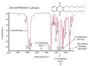FTIR spectrum of dioctyl phthalate plasticizer