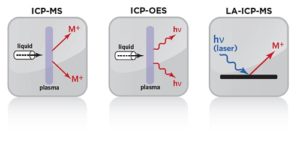 Icons comparing Inductively Coupled Plasma Services from EAG Laboratories