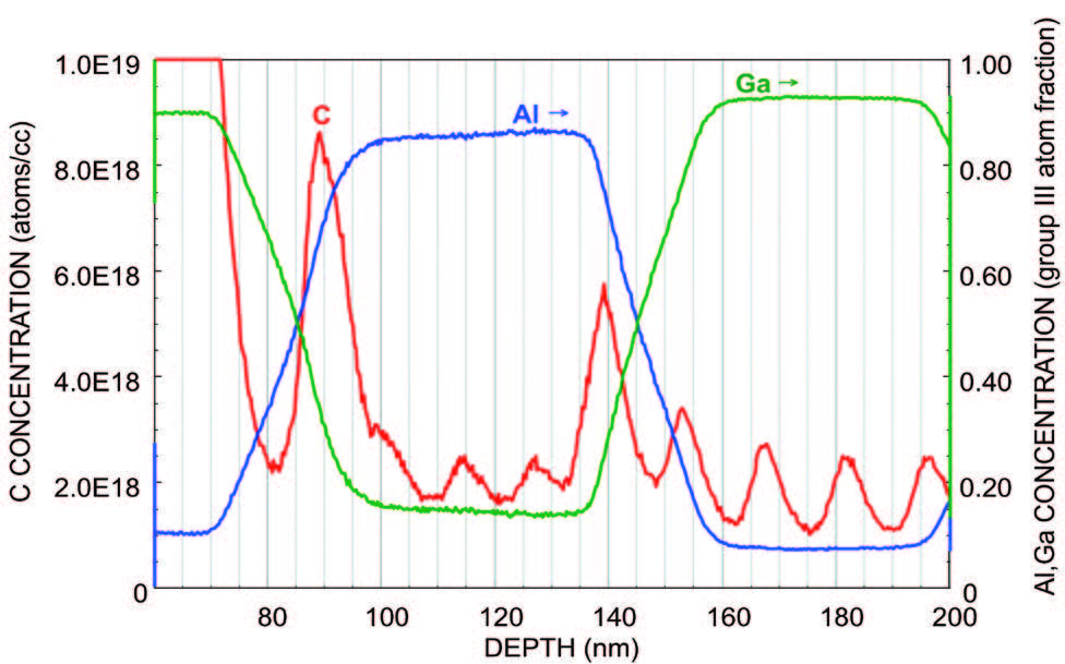 Spectre FTIR de plastifiant phtalate de dioctyle