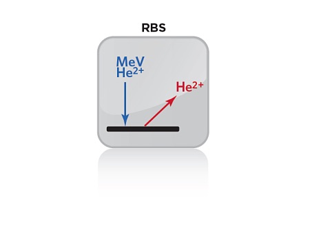 Rutherford Backscattering Spectrometry (RBS)를 나타내는 아이콘