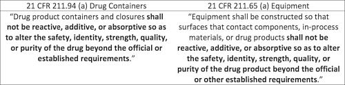 Code of Federal Regulations (CFRs) for Extractables/Leachables