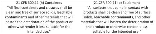 Code of Federal Regulations (CFRs) for Extractables/Leachables