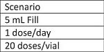 Two Different container closure scenarios