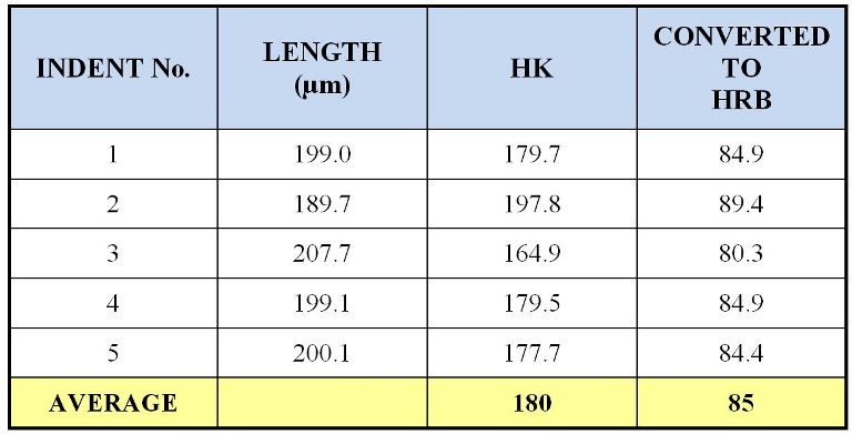 Microhardness Metallurgical Testing