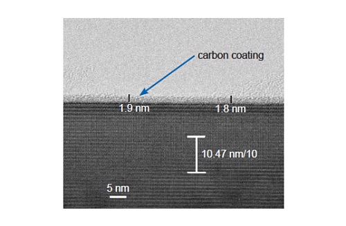 This TEM image of a freshly prepared cathode shows an amorphous carbon coating on a LiFePO4 particle.