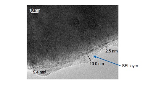 This is a TEM image of a cycled LiFePO4 particle showing the formation of an SEI (solid-electrolyte interface) layer on the surface