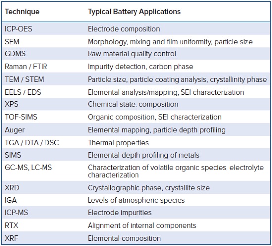Typical Battery Applications