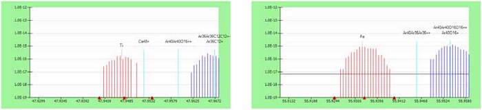 Figure 4: Medium resolution scan (R=4000) of 48Ti+ and 56Fe+ trace elements. Polyatomic interferences from 36Ar12C+ and 40Ar16O+ are well resolved.