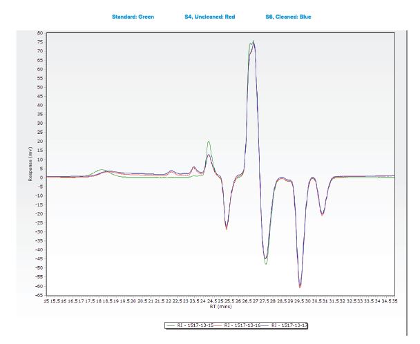 GPC data contaminated medical device