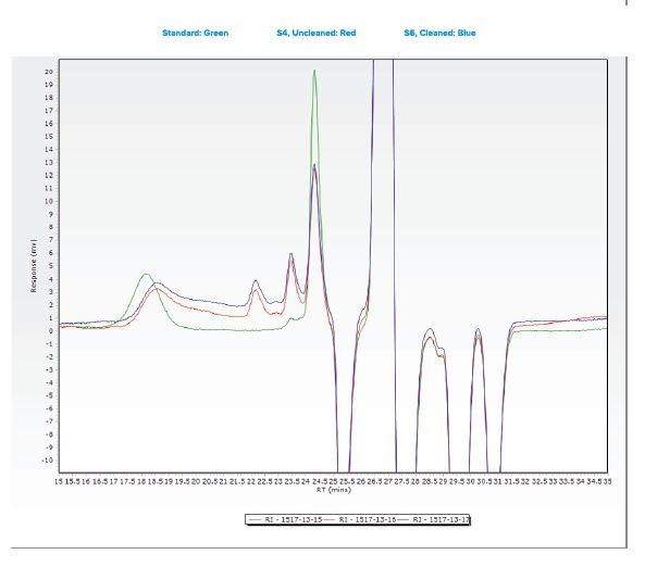 GPC data contaminated medical device