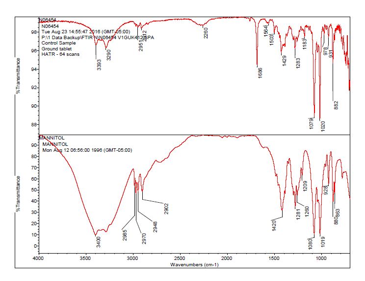 FTIR Brown Contaminant Identification on Pill