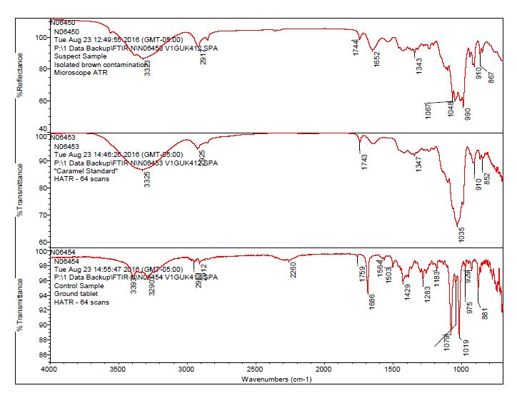 FTIR Brown Contaminant Identification on Pill