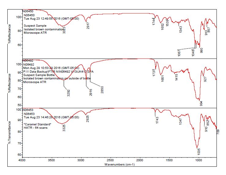 FTIR Brown Contaminant Identification on Pill