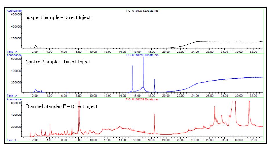 GCMS Brown contaminant Data 1