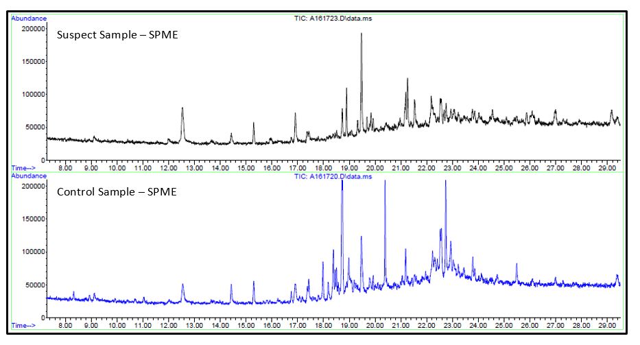 GCMS Brown contaminant ID 2