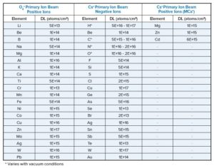 SIMS-Detection-Limits-InP