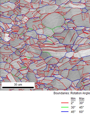 EBSD example: grain boundary map