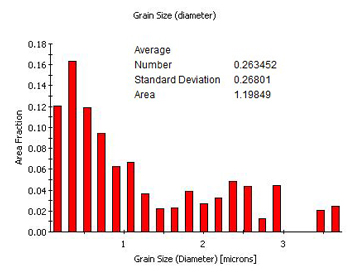 EBSD example: grain size distribution