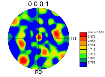 EBSD example: pole map