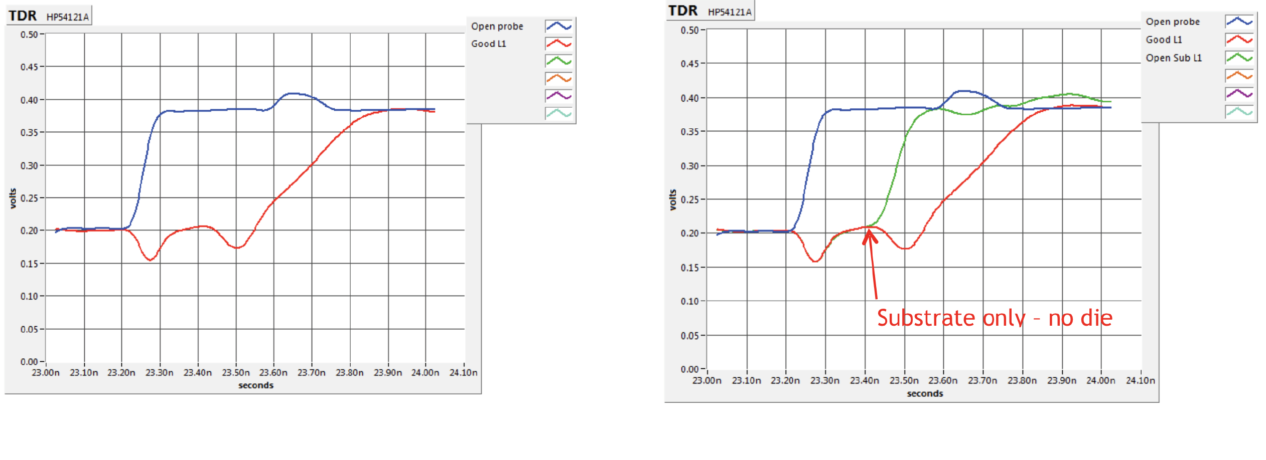 Time Domain Reflectometry (TDR) 패키지의 각 레이어는 광학 검사를 통해 전기적으로 검사 할 수 있습니다.