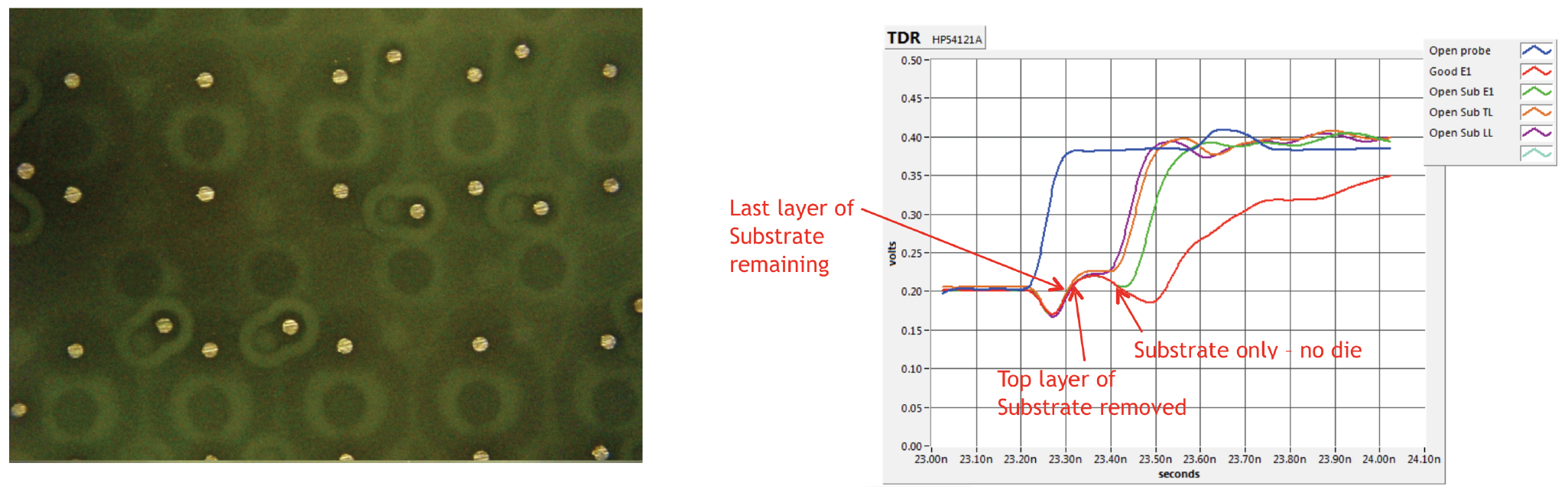 Réflectométrie dans le domaine temporel (TDR) Dernière couche de substrat enlevée
