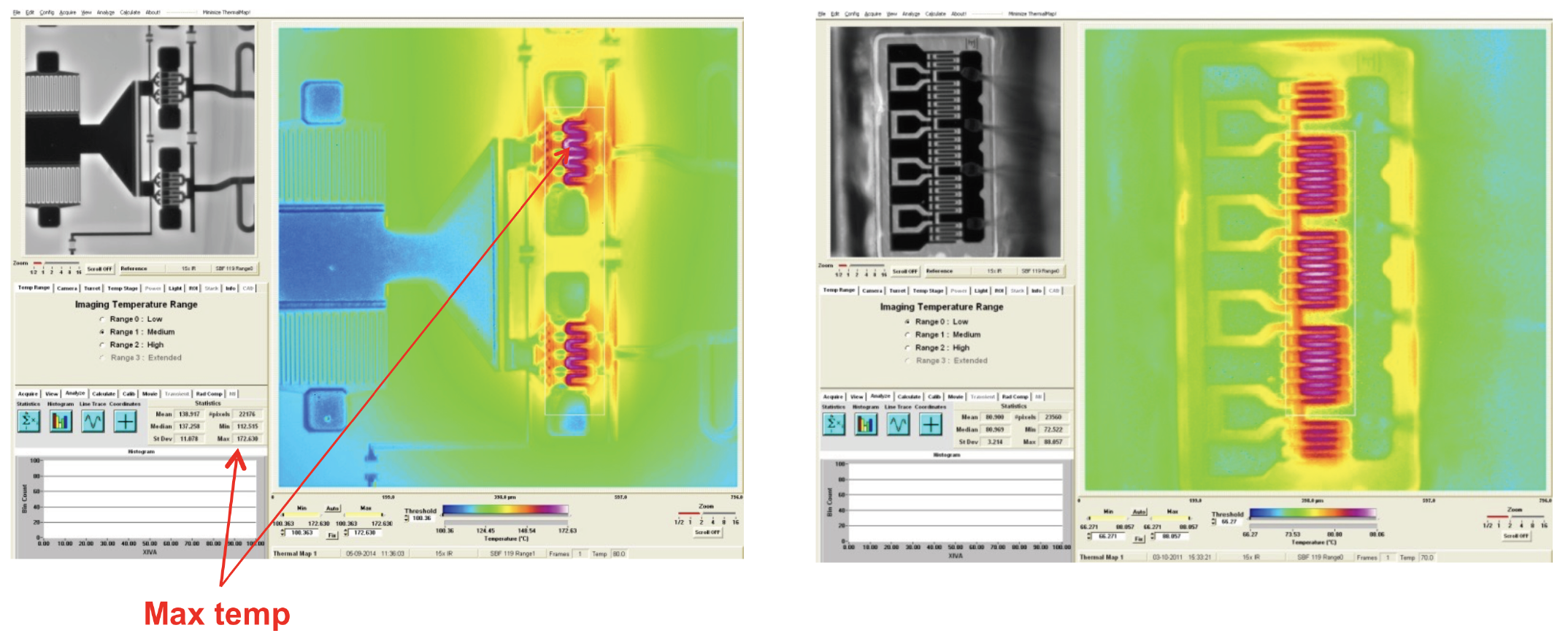 Temperature maps of RF transistors