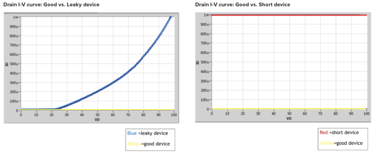 ELECTRICAL CHARACTERIZATION