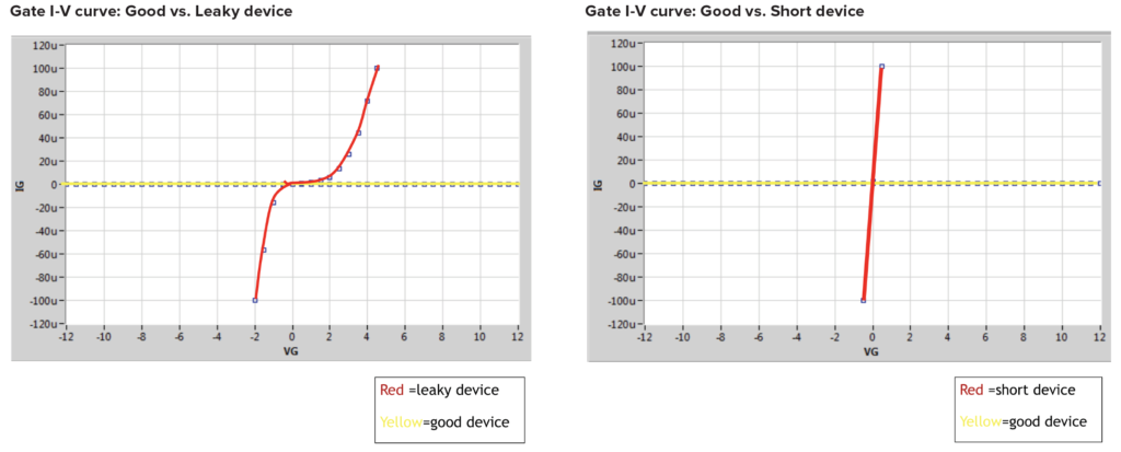 Level 1 Failure Analysis | Characterization | EAG Laboratories