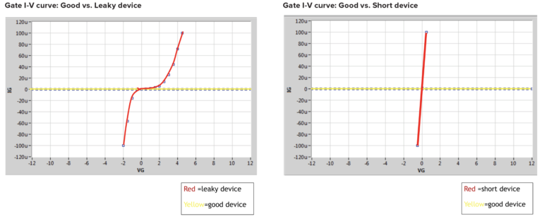 ELECTRICAL CHARACTERIZATION