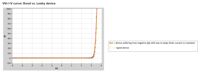 ELECTRICAL CHARACTERIZATION