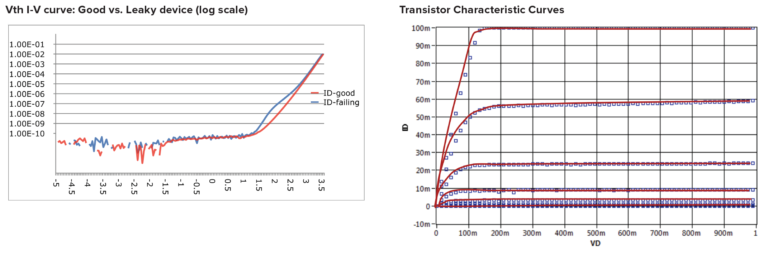 ELECTRICAL CHARACTERIZATION