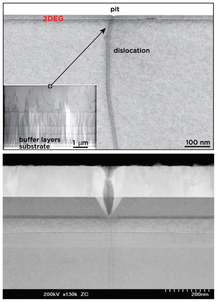 Figure 2. Cross-sectional transmission electron microscopy images reveal the generation of surface pits (above) and the higher magnification of the details (below).