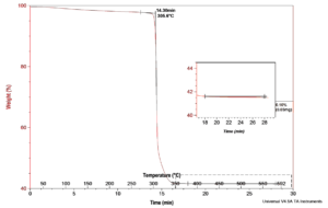 THERMOGRAVIMETRIC ANALYSIS (TGA)