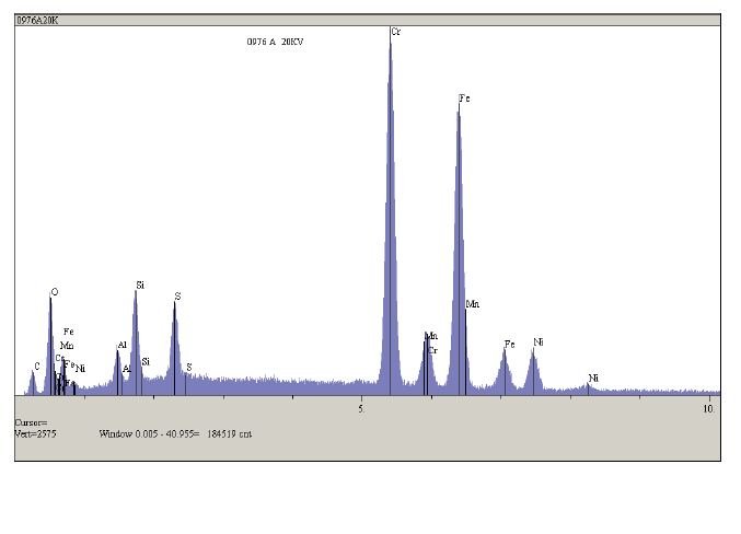 EDX Spectrum obtained from the grain boundaries/pits revealed large amounts of sulfides and oxides.