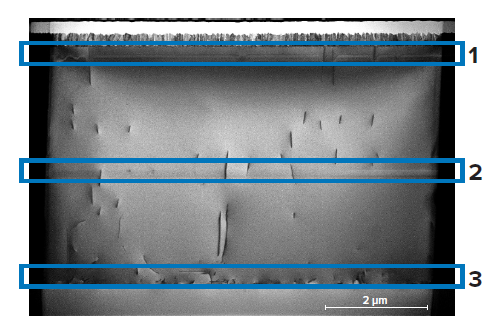 Dislocation density at various stages of growth can be characterized by TEM. Plan view samples were prepared from this cross-section sample at locations 1, 2 and 3 as indicated.