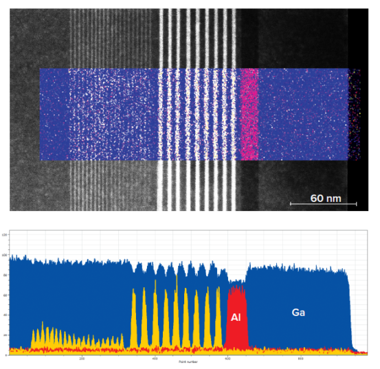 Led Characterization Graph LED characterization | Process Control | EAG Laboratories