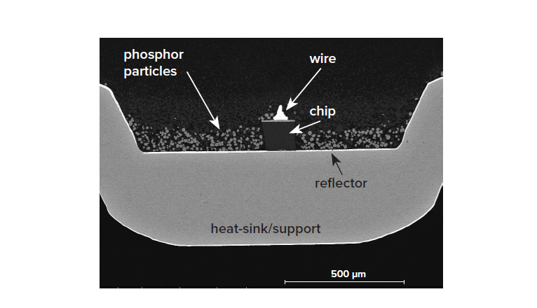 STRUCTURE Materials and layout of the package and support structures can be examined in cross- section using SEM (Scanning Electron Microscopy) imaging and EDS (Energy Dispersive X-ray Spectroscopy) analysis.