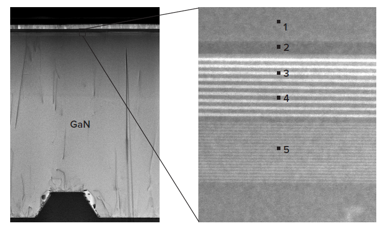 EPI-LAYER STRUCTURE (LED Analysis)